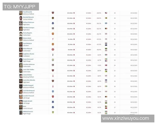 最新英超足球球星卡市场价格整理及收藏投资参考指南